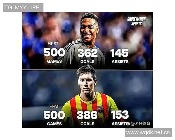 足坛年度进球榜揭晓梅西91球领跑C罗三度上榜姆巴佩62球位列第七